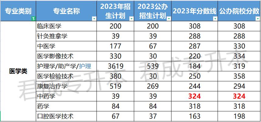 专升本文史类_文史专升本考什么_文史类专升本院校