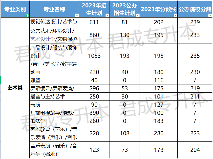 文史类专升本院校_文史专升本考什么_专升本文史类