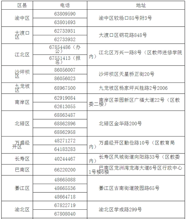 社会人员参加高考报名_高考考生社会参加考试吗_社会考生参加高考