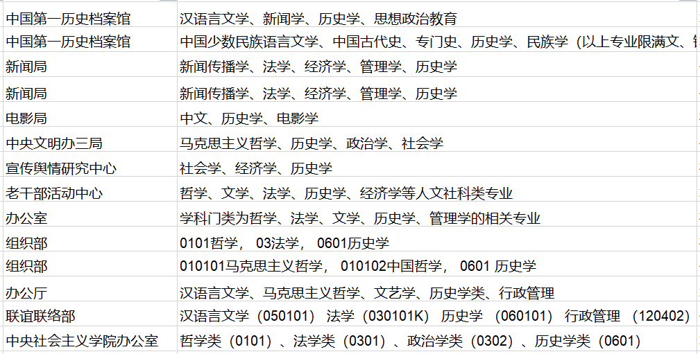 就业历史研究生学校排名_历史学研究生就业_就业历史研究生学什么专业