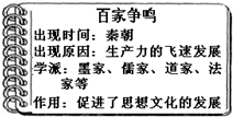 楚国的著名人物_楚国人物著名历史故事_楚国著名历史人物