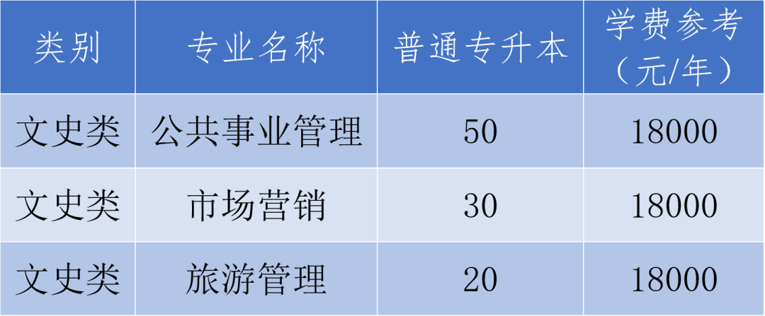 浙江农林大学暨阳学院专升本文史类专业