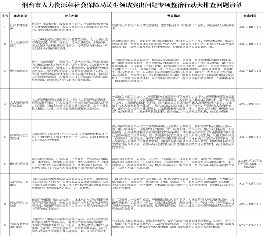 烟台市人力资源社会保障局_人力资源和社会保障局烟台市_烟台市人力资源与社会保障