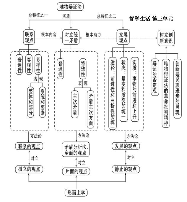 社会阶级关系发生了什么变化_社会阶层关系_在阶级社会中有什么样的社会关系