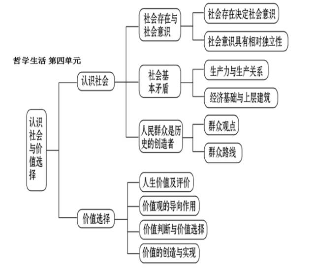 社会阶级关系发生了什么变化_社会阶层关系_在阶级社会中有什么样的社会关系