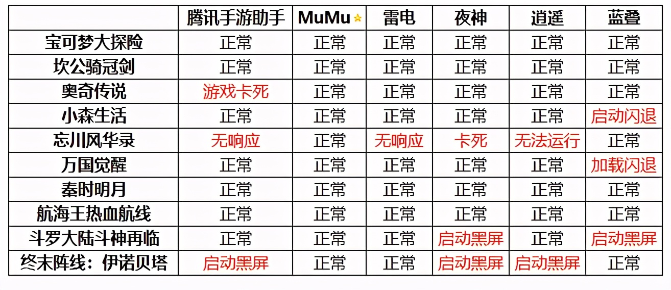 雷电模拟器最新版本是多少_雷电模拟器历史版本_雷电模拟器更新日志