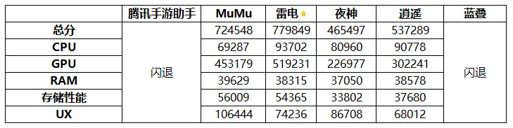 雷电模拟器最新版本是多少_雷电模拟器历史版本_雷电模拟器更新日志