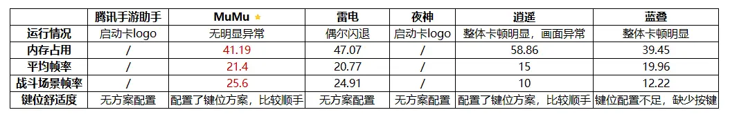 雷电模拟器历史版本_雷电模拟器最新版本是多少_雷电模拟器更新日志