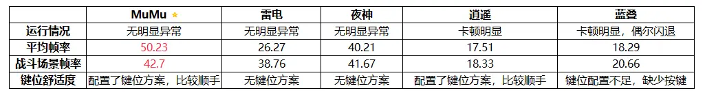雷电模拟器最新版本是多少_雷电模拟器历史版本_雷电模拟器更新日志