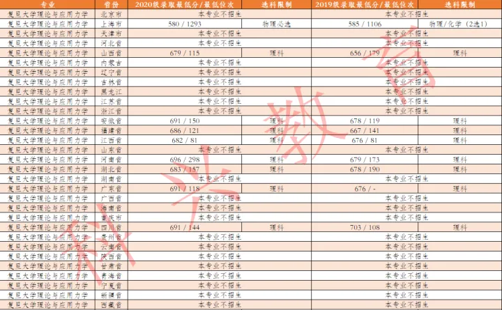 历史语言研究所_语言研究的历史_历史语言研究所工作之旨趣