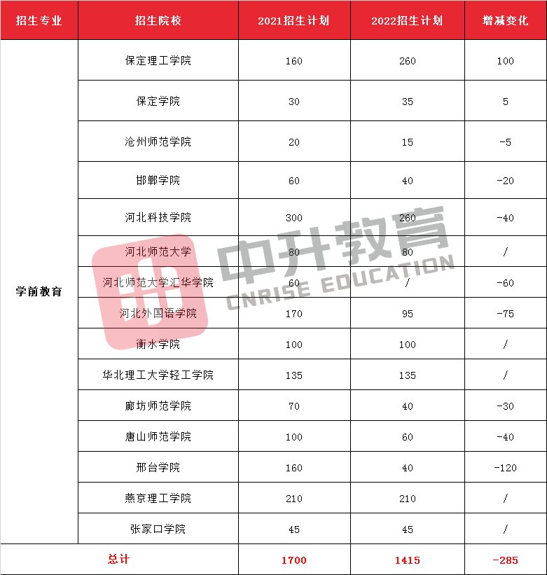 文史类专业包括法学吗_文史类专业包括英语吗_文史类包括哪些专业