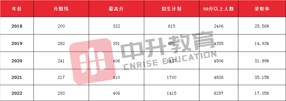 文史类专业包括法学吗_文史类专业包括英语吗_文史类包括哪些专业