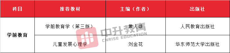 文史类专业包括英语吗_文史类专业包括法学吗_文史类包括哪些专业