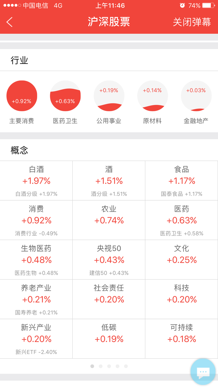 上证指数史上最高_上证指数史上最低_上证历史指数