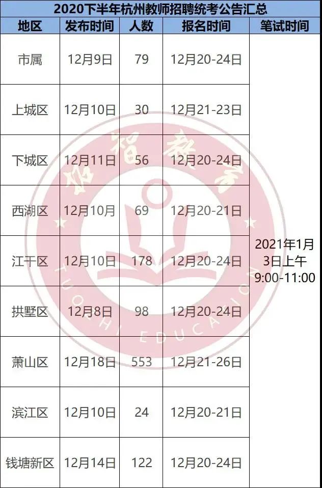 社会考生下半年可以参加哪些区的杭统考？竞争压力大么？