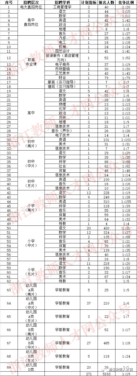考研的社会考生_社会考生怎么理解_社会考生是什么