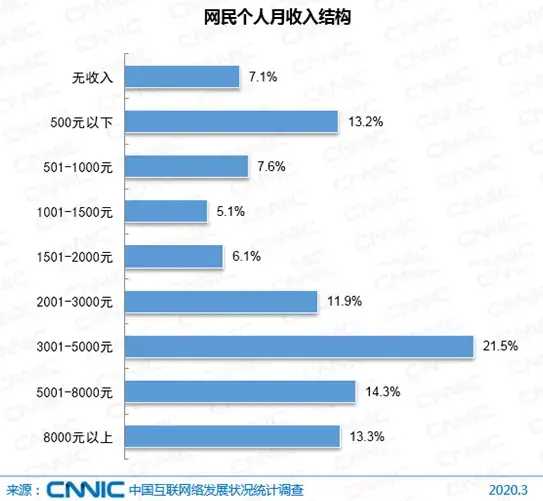 英国学医要几年_英国学_英国学制