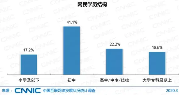 英国学_英国学医要几年_英国学制