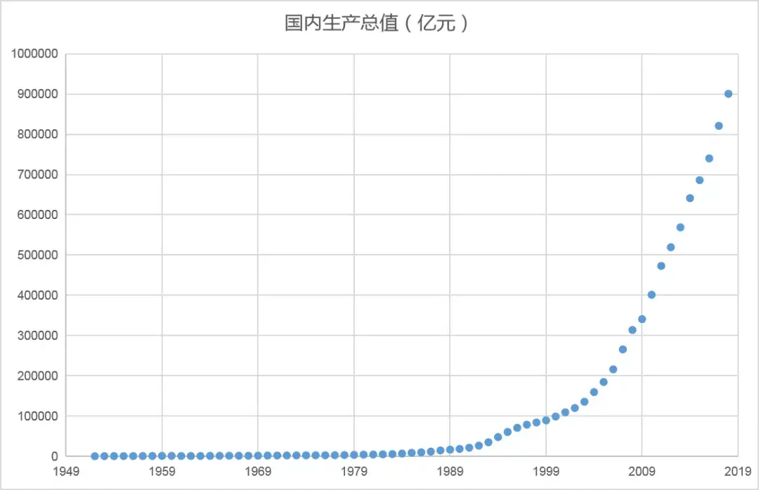 英国学_英国学制_英国学医要几年