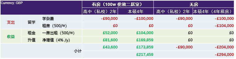 英国学校排行_英国学制_英国学