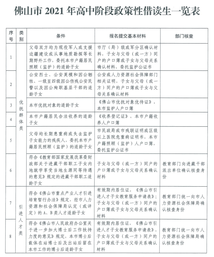 考研中的社会考生是什么意思_社会考生是什么_社会考生怎么理解