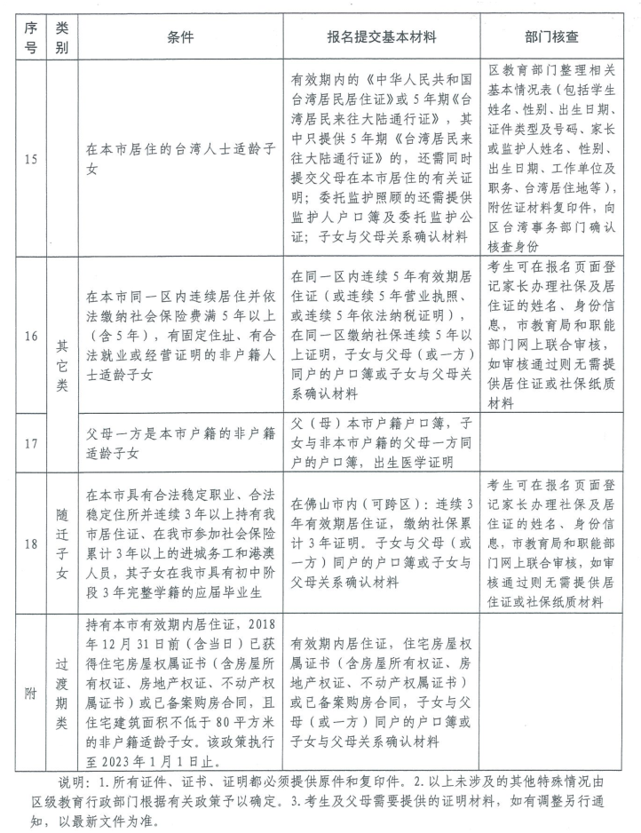 考研中的社会考生是什么意思_社会考生怎么理解_社会考生是什么