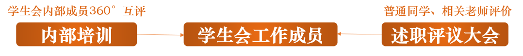 全国学校联盟网_全国学生联盟_全国学联