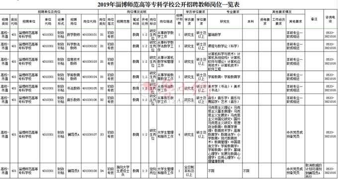 淄博市技师学院、淄博职业学院等4所高校面向社会公开招聘教师