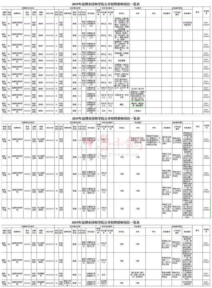 淄博人力社会保障局社保网_淄博人力社会保障局官网_淄博人力与社会保障网