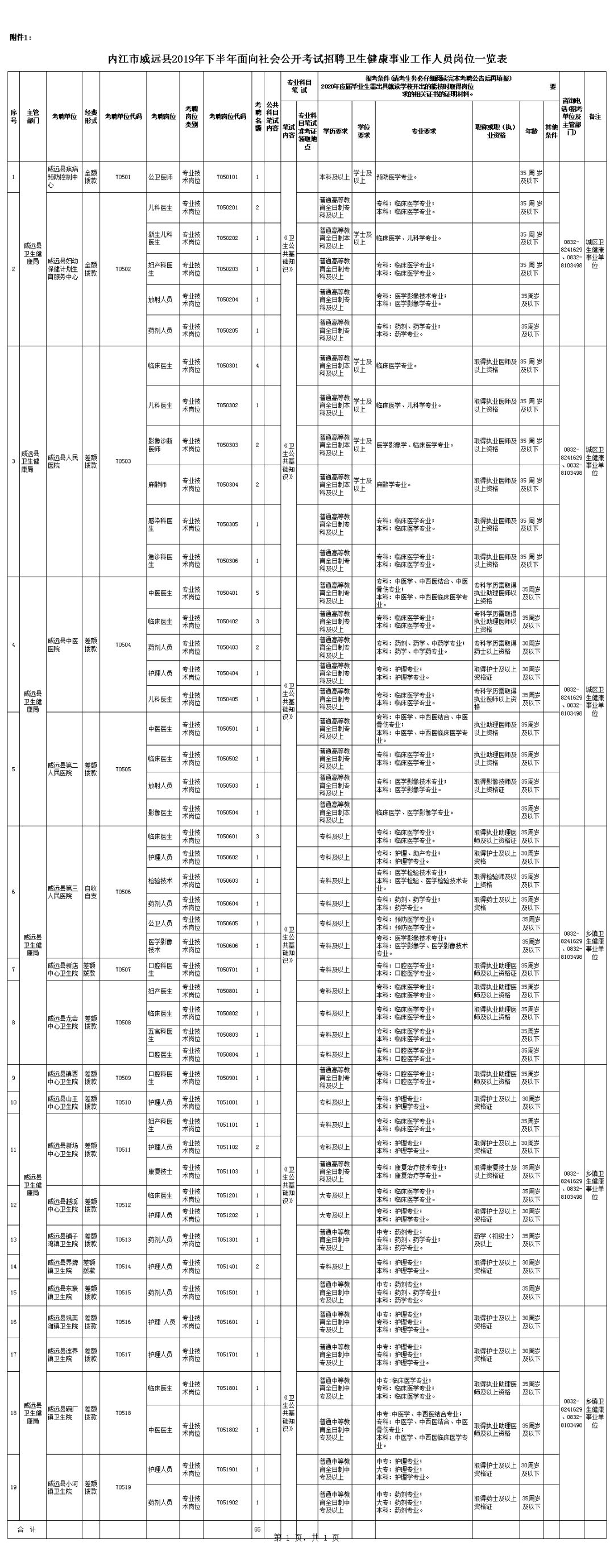 内江市人力资源和社会保障_内江人力资源和社会保障局_内江市人力社保局