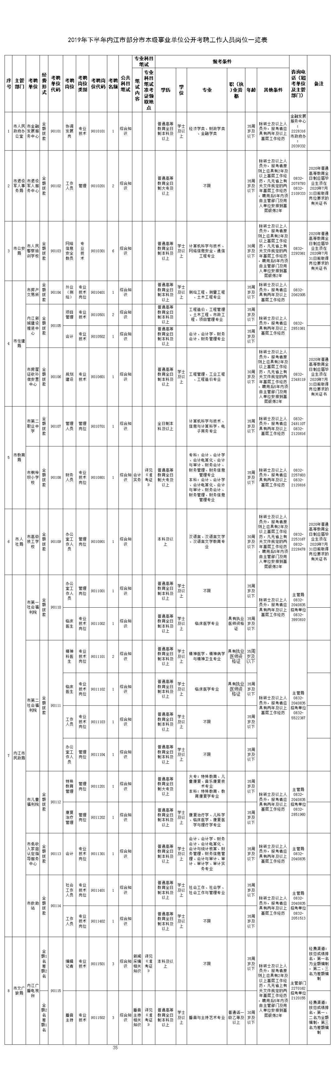 内江人力资源和社会保障局_内江市人力社保局_内江市人力资源和社会保障