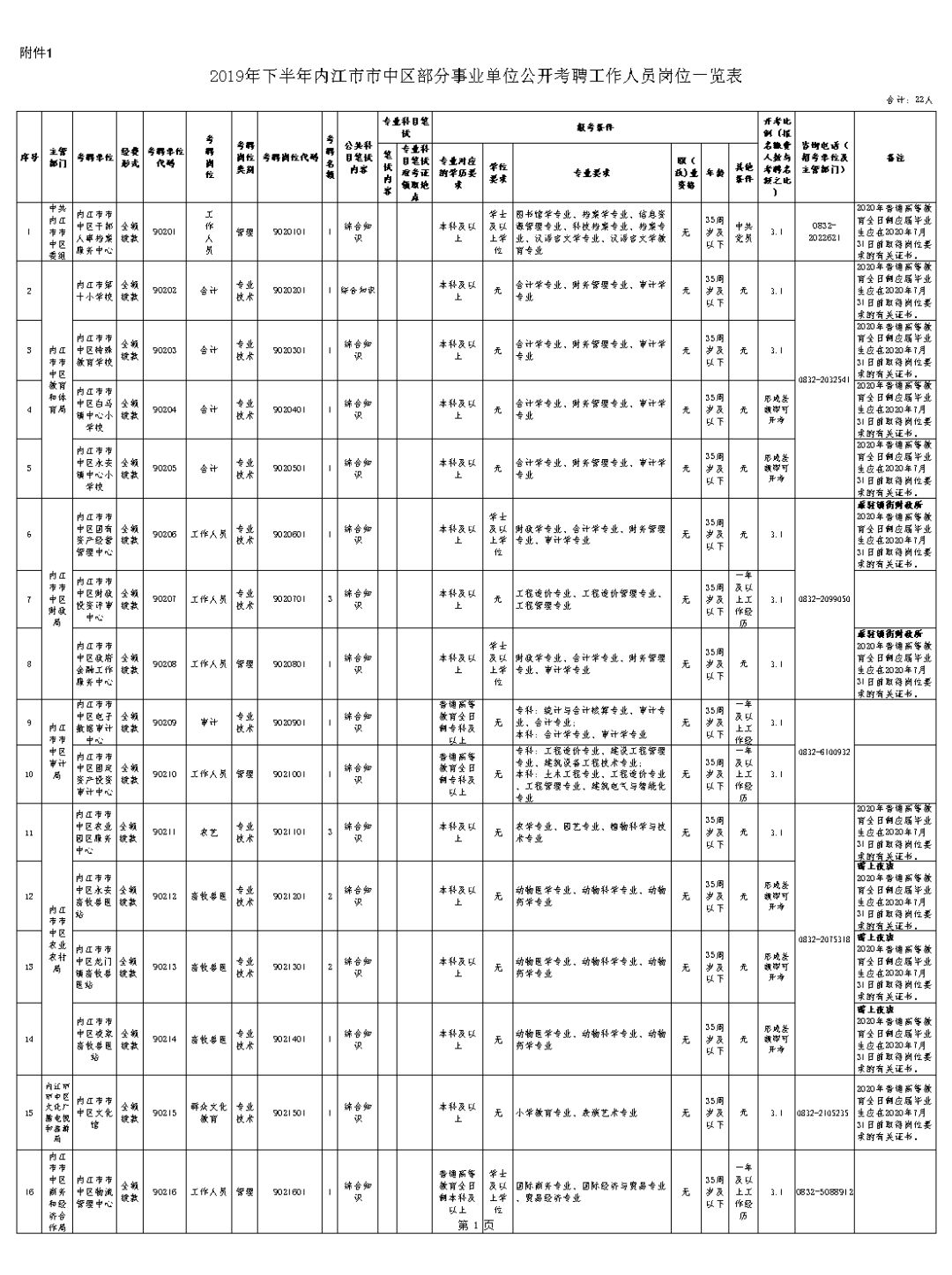 内江市人力社保局_内江人力资源和社会保障局_内江市人力资源和社会保障