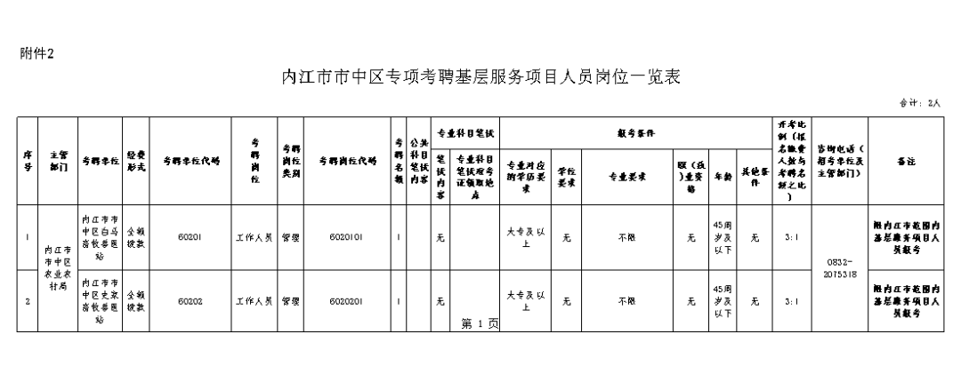 内江市人力资源和社会保障_内江市人力社保局_内江人力资源和社会保障局