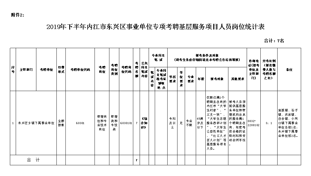 内江市人力资源和社会保障_内江人力资源和社会保障局_内江市人力社保局