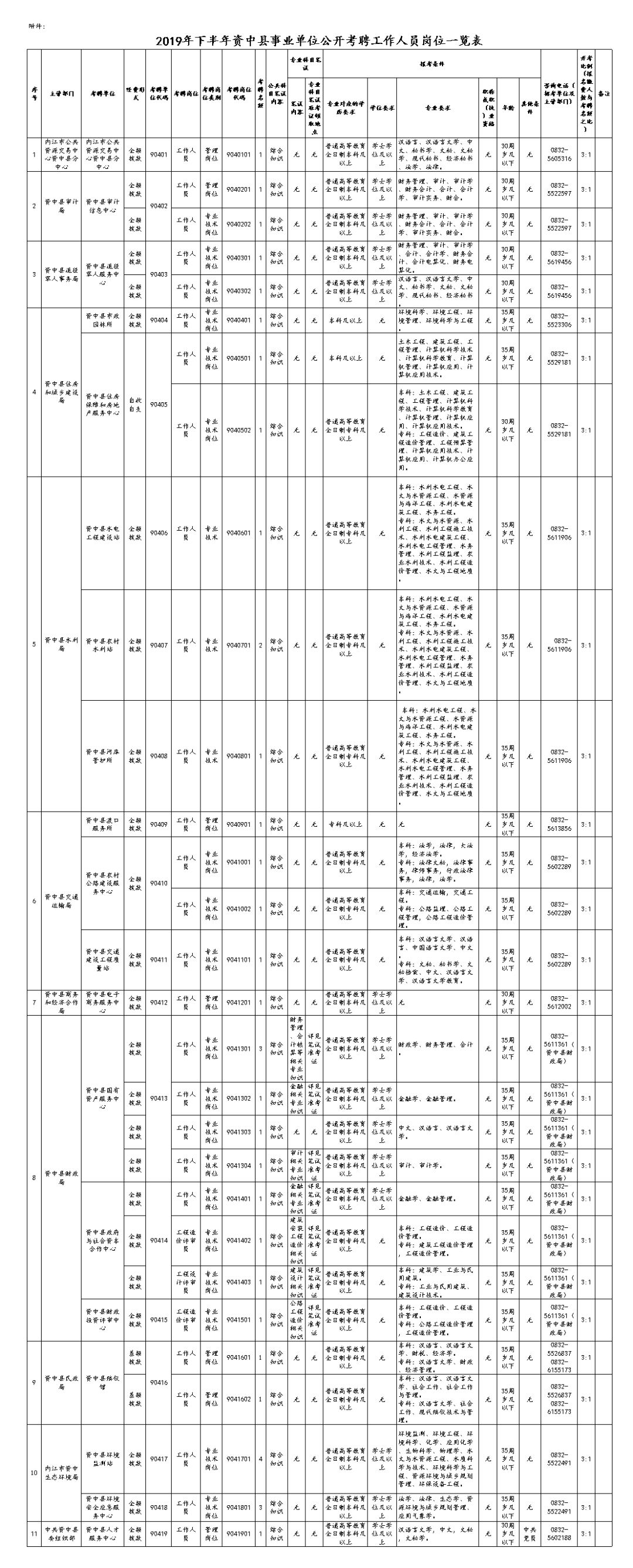 内江人力资源和社会保障局_内江市人力资源和社会保障_内江市人力社保局