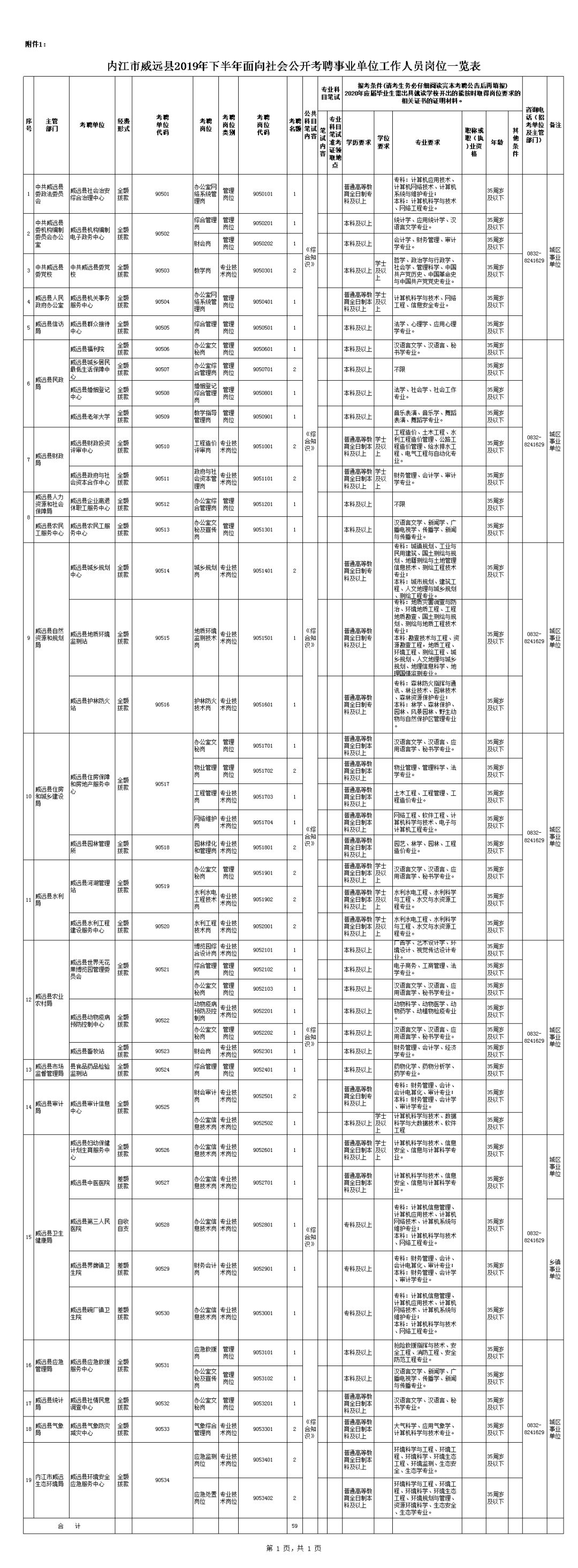 内江人力资源和社会保障局_内江市人力社保局_内江市人力资源和社会保障