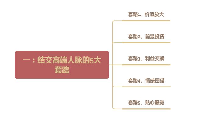 怎么更容易结识大人物，混好高层圈子？送你5个套路、6个绝招