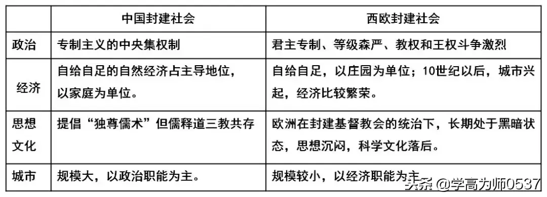 西欧封建社会的基本特征是_西欧封建社会主要特征_西欧封建社会的基本特征是什么