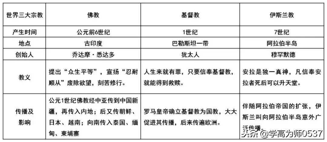 西欧封建社会主要特征_西欧封建社会的基本特征是什么_西欧封建社会的基本特征是