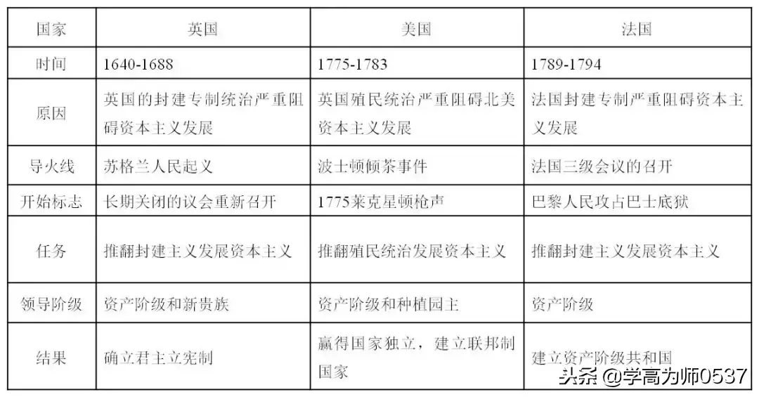 西欧封建社会的基本特征是_西欧封建社会的基本特征是什么_西欧封建社会主要特征