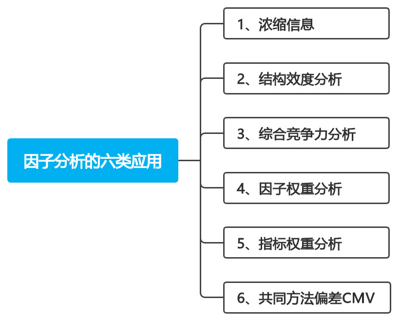 探索性因子分析_探索性因子分析_探索性因子分析