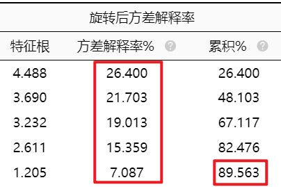 探索性因子分析_探索性因子分析_探索性因子分析