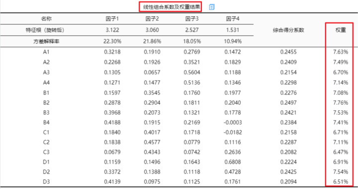 探索性因子分析_探索性因子分析_探索性因子分析