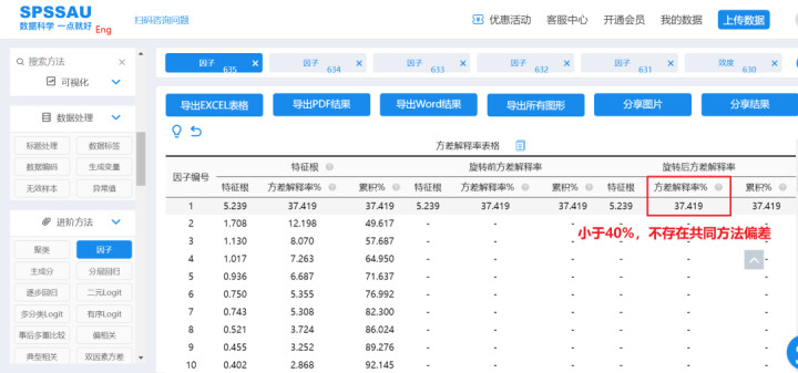 探索性因子分析_探索性因子分析_探索性因子分析