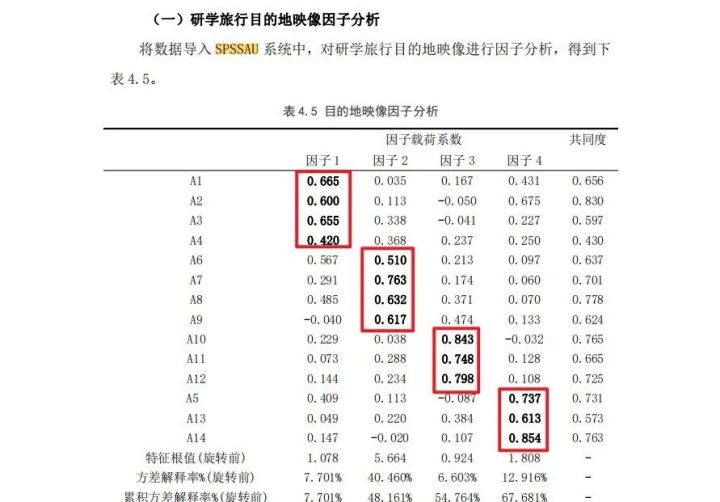 探索性因子分析_探索性因子分析_探索性因子分析