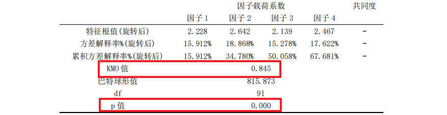 探索性因子分析_探索性因子分析_探索性因子分析