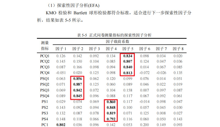 探索性因子分析_探索性因子分析_探索性因子分析