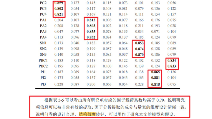 探索性因子分析_探索性因子分析_探索性因子分析