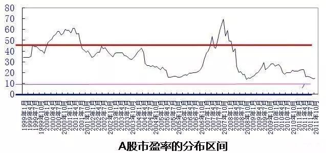 历史市盈率计算公式_历史市盈率计算_历史市盈率