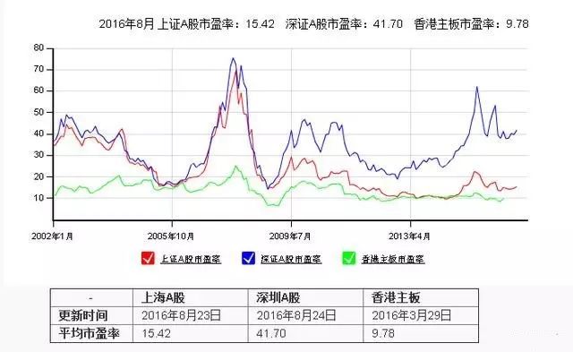 历史市盈率计算公式_历史市盈率计算_历史市盈率